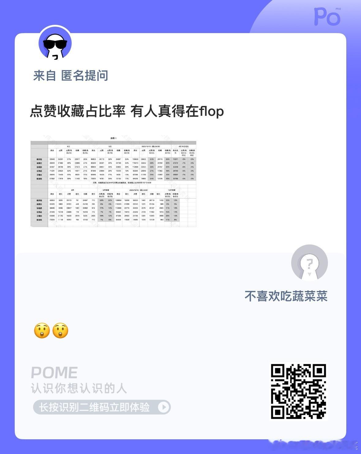 哦莫 这可怎么办？ ​​​