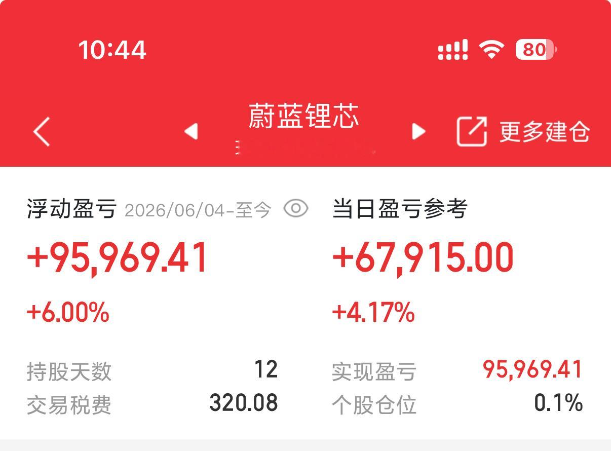 蔚，我也下车了，本改早就属于我的胜利，还兜了一个大圈 