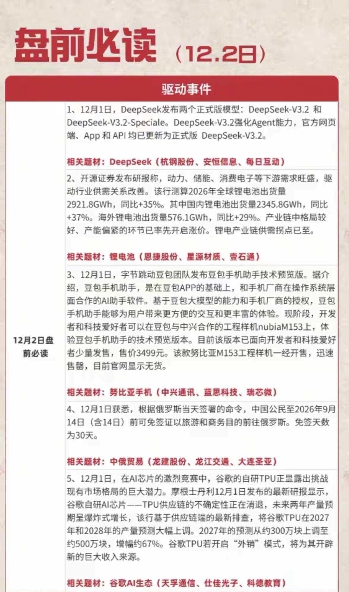 12月2日盘前必读聚焦5大市场驱动事件：1. DeepSeek板块：DeepSe