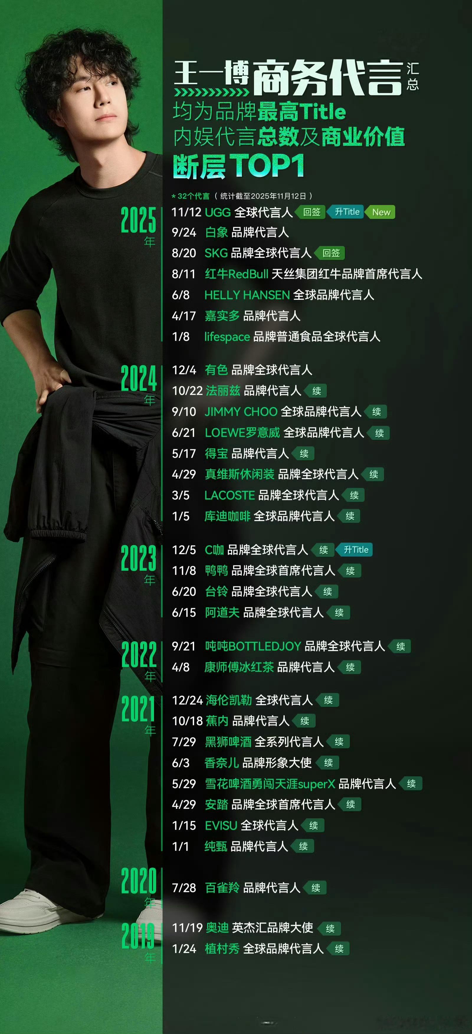 盐津铺子， 大魔王品牌全球代言人12月8日即将空降，王一博全球代言人title➕