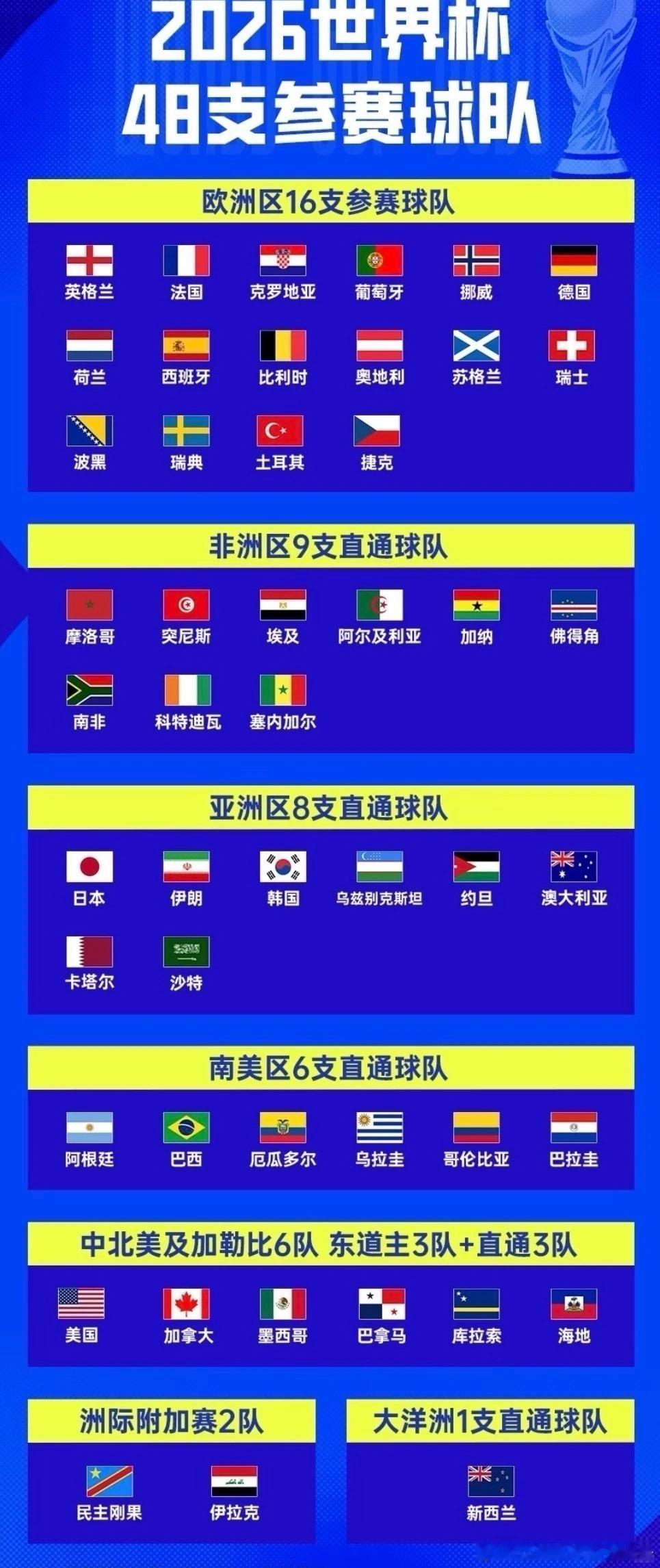 国际足联为2026世界杯推出全新 “前排票”（Front Category），单