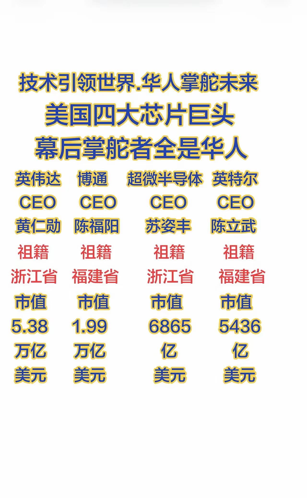 华人聪慧，有能力，环境很重要！