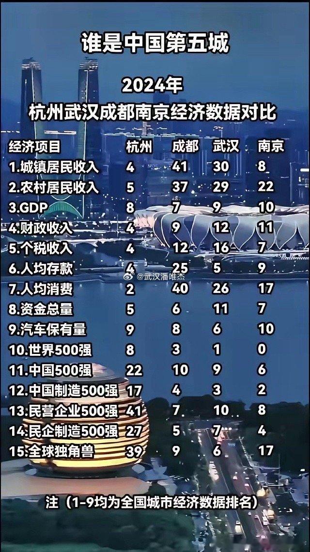 杭州这可以啊[good]虽然我不看好杭州的房价，杭州目前均价3.16万 ​​​