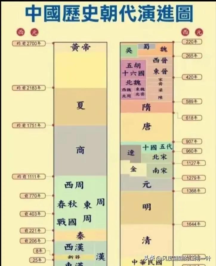 自古以来皇朝都是一样，打天下的时候呢，都叫老百姓为兄弟，天下打下之后，老百姓就成