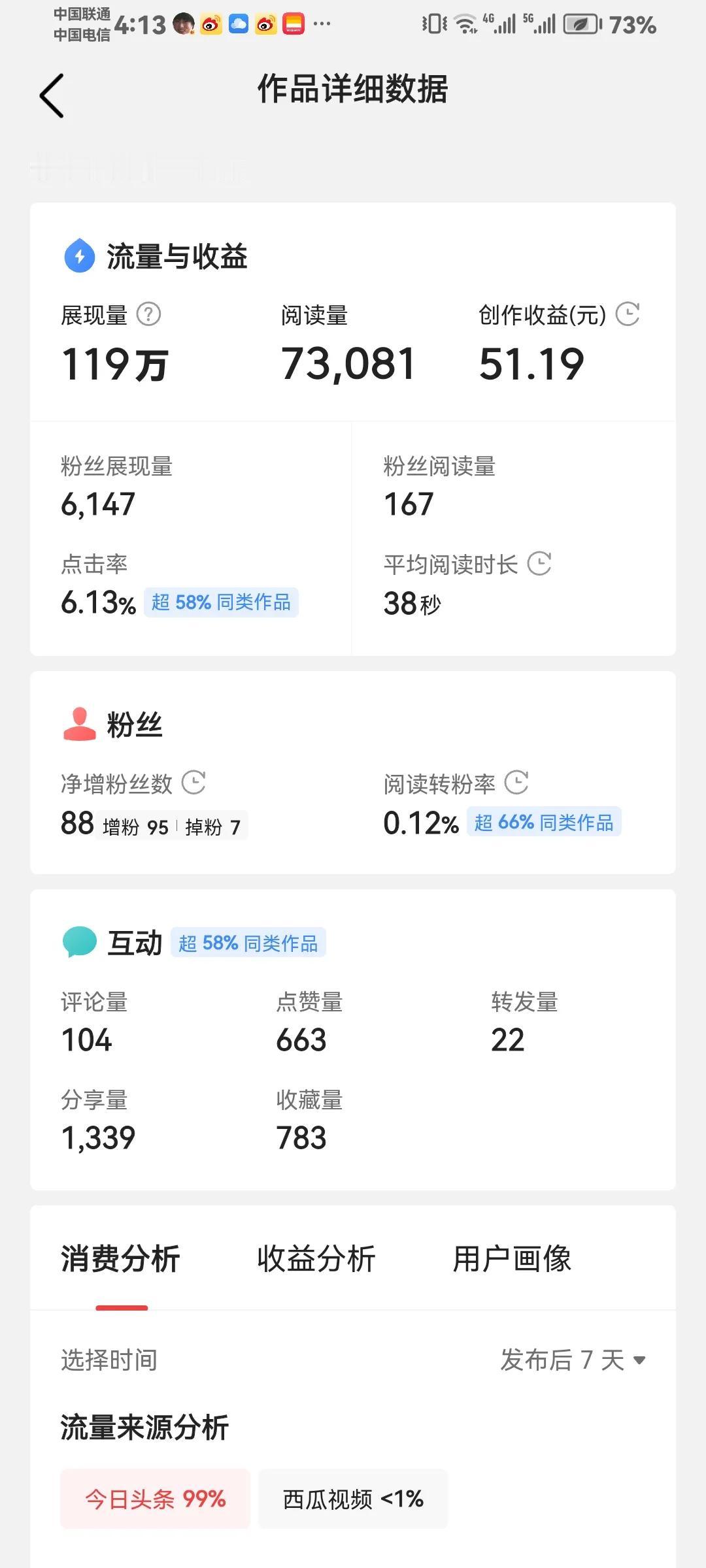 冬日生活记录两篇小作文，差距不是一般的大，有点蒙圈了吧[捂脸]
一篇展现量119