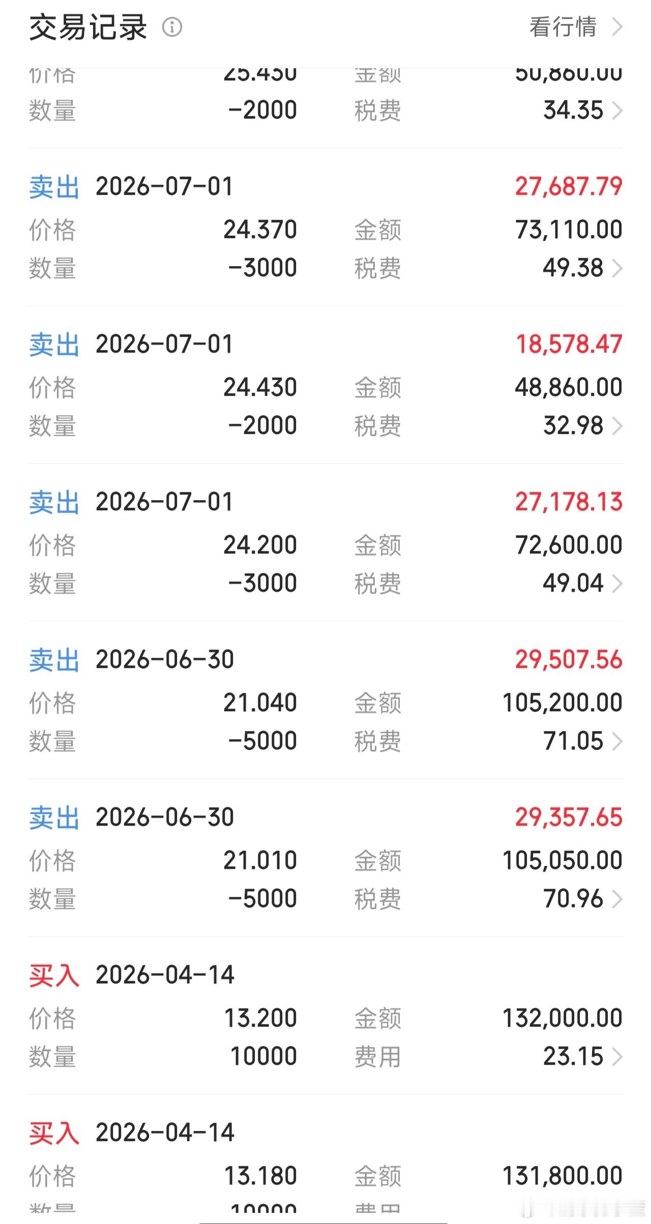 13.2块进的200手，均价22.5全部扔完马上，又到进货的时刻[污] ​​​
