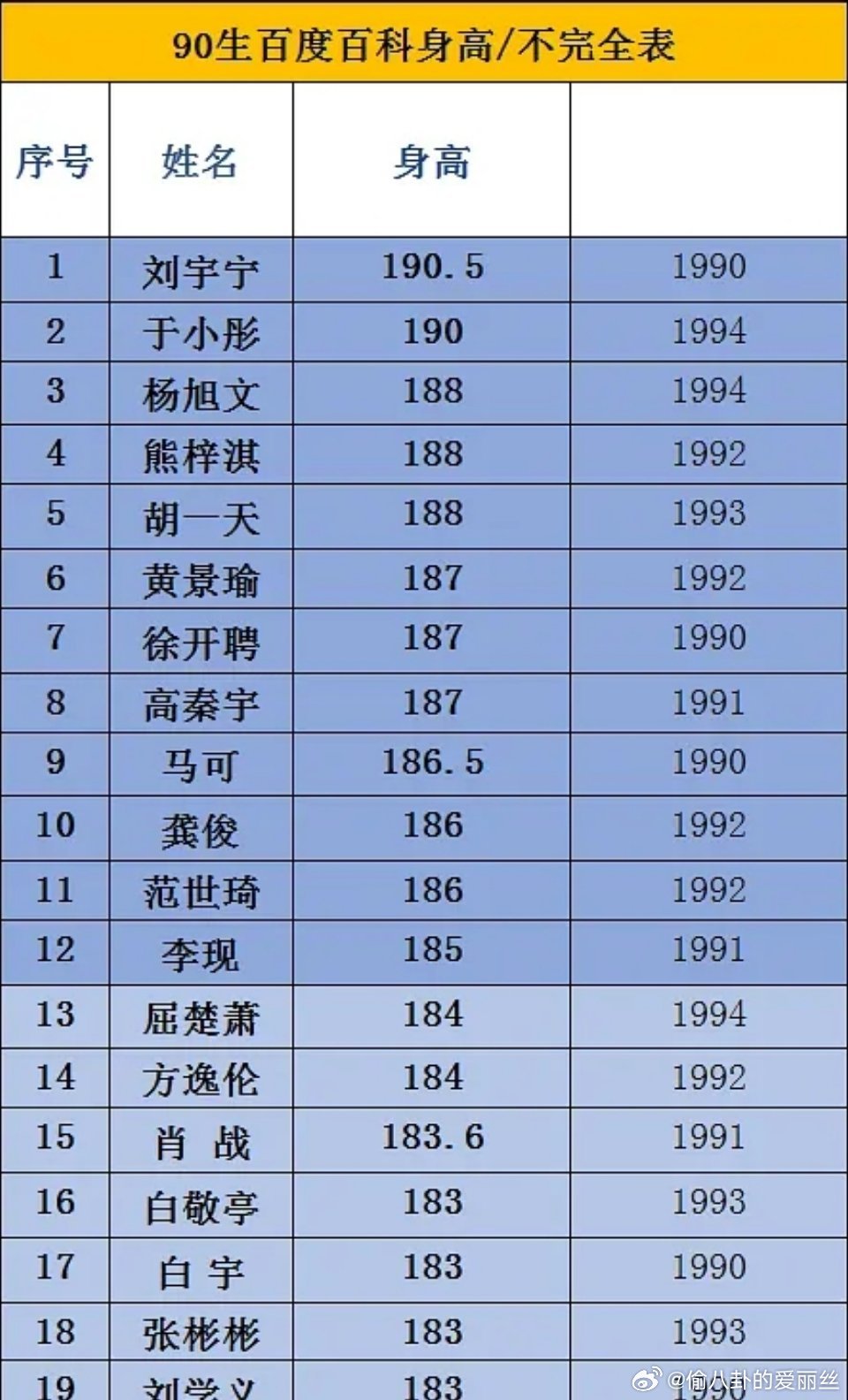 刘宇宁也就是在排身高的时候，能排在第一 