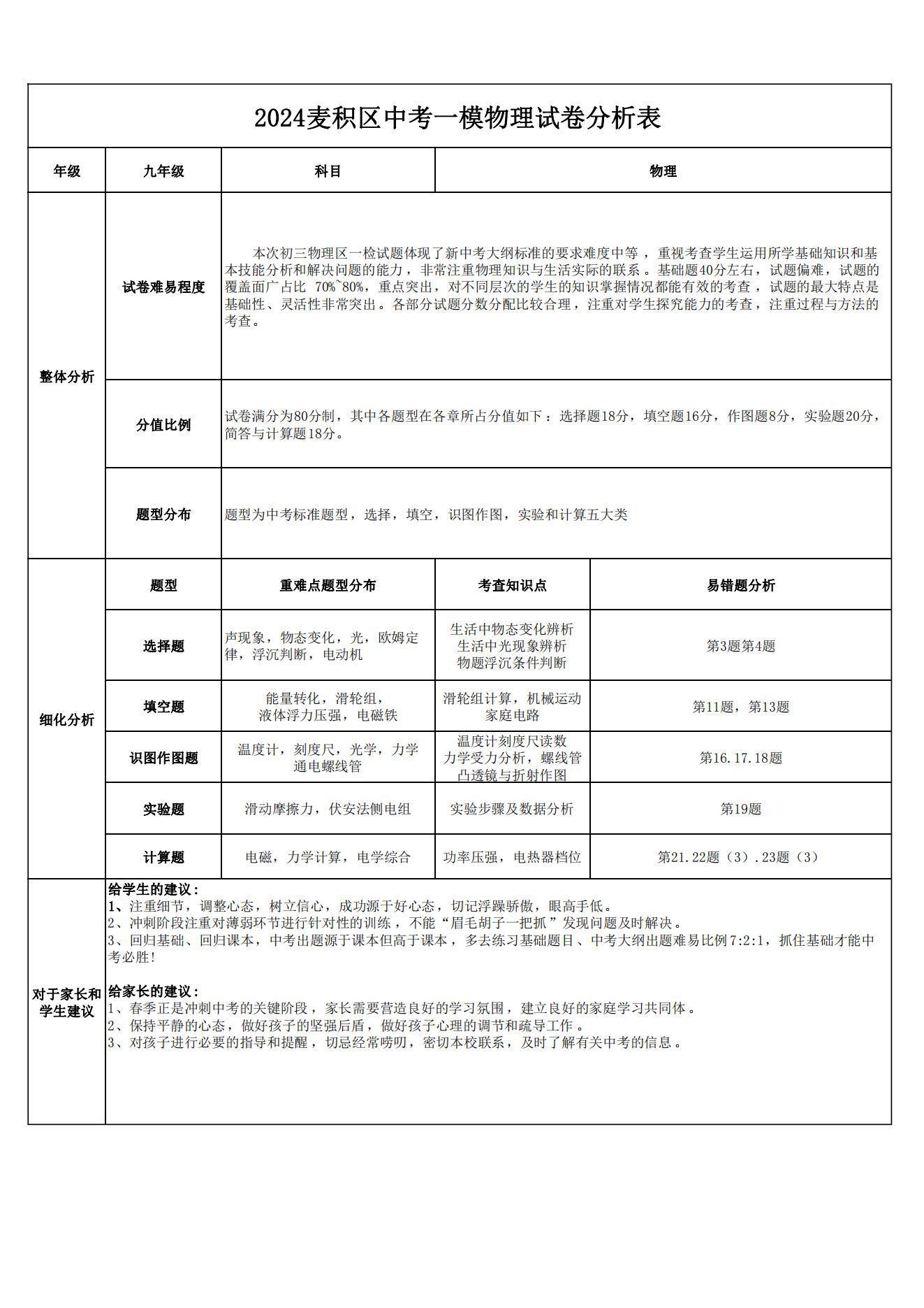 天水一模试卷分析