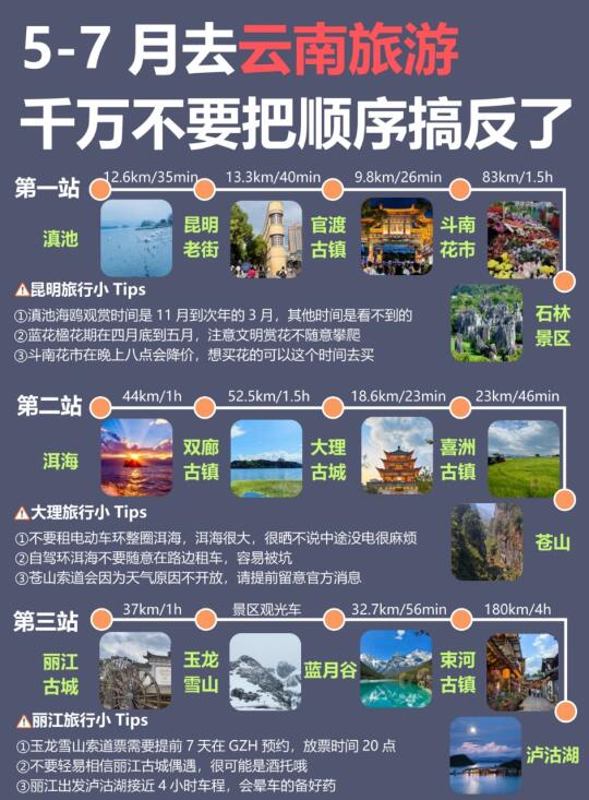 终于有人把5～7🈷️云南旅游攻略讲清楚了！！