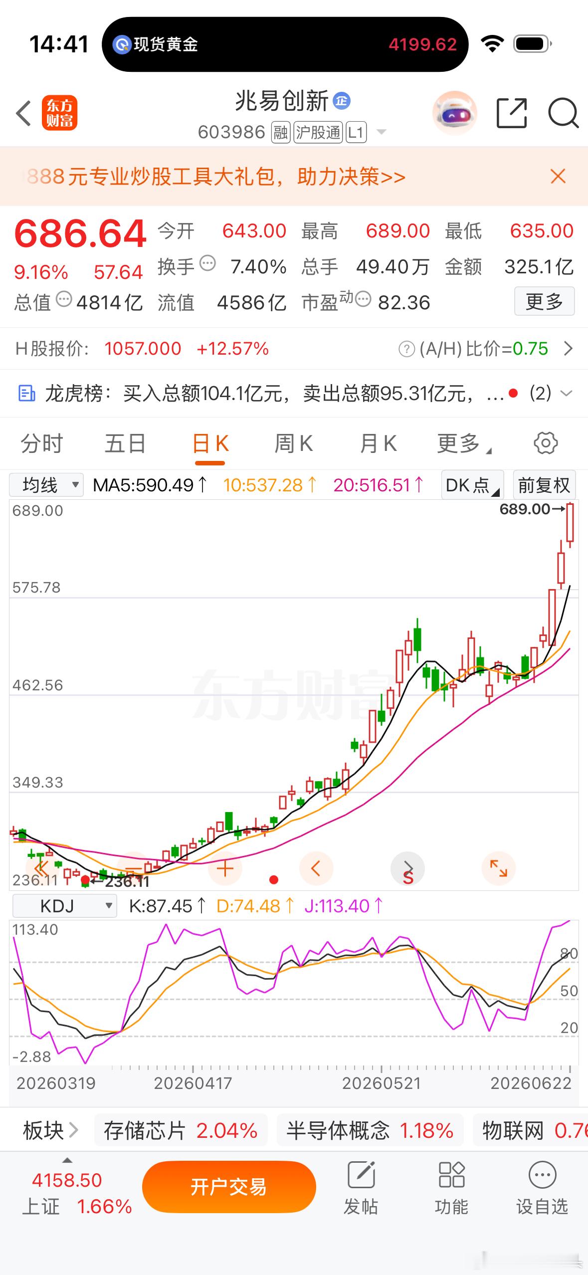 兄弟们，我记得我开始给大家分享合肥，兆易的时候兆易到现在已经翻倍了吧！真是牛逼！