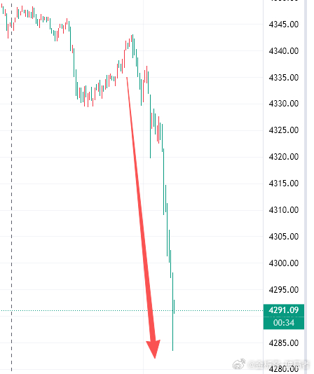 金价瞬间瀑布，这行情真的走的没有任何根据金价黄金
