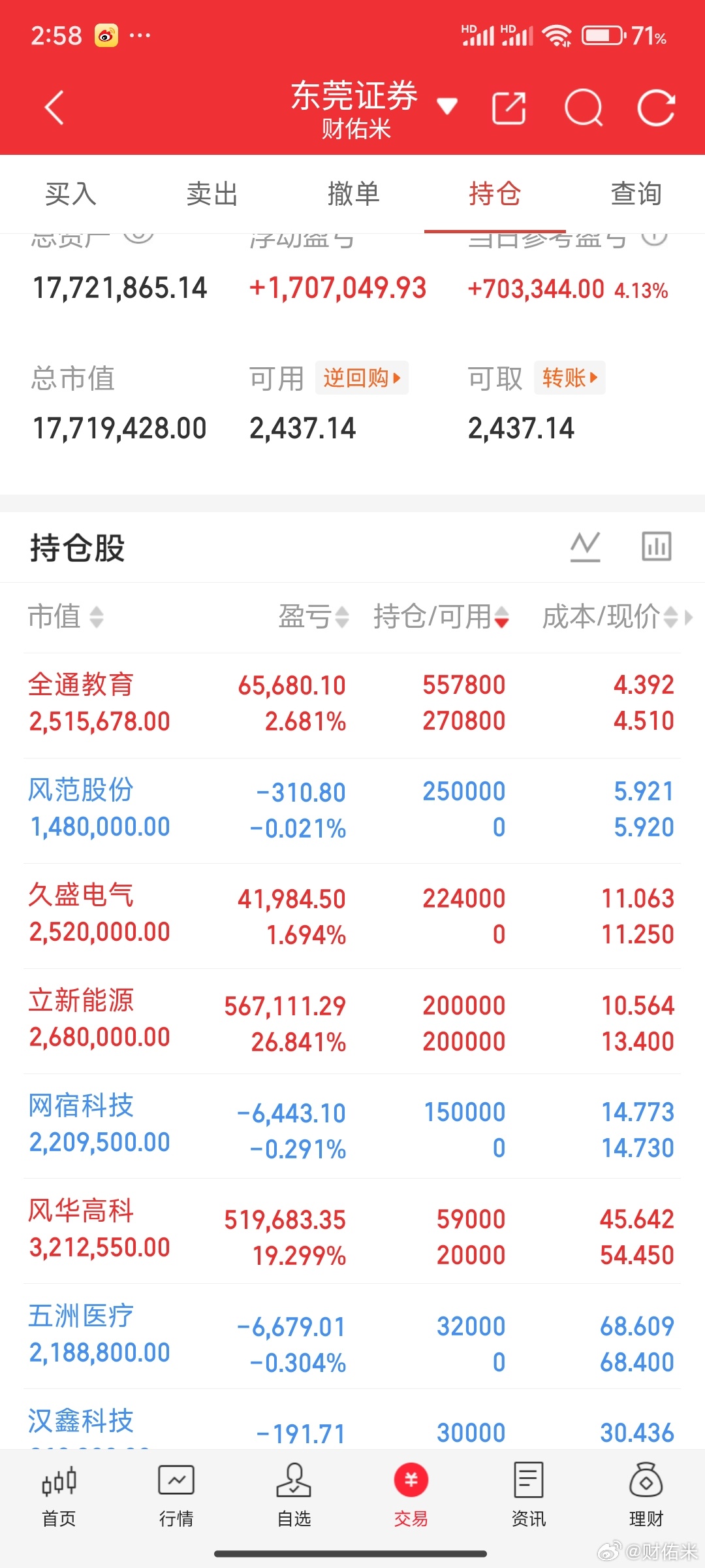 A股上涨的几个必要条件:1. 美股必须上涨。2. 韩股必须上涨。3. 日股必须上