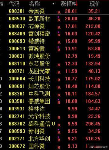 【芯片半导体涨疯了 原因找到了】半导体板块大涨原因找到了 为何今天半导体板块大涨