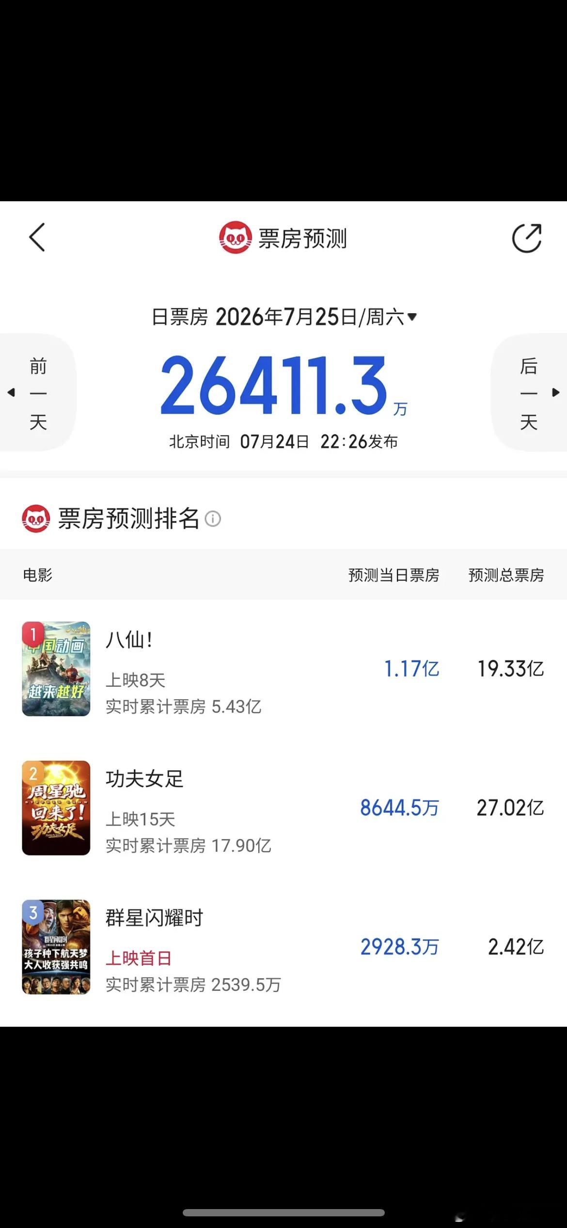 科幻电影是不是95🥜一生之敌，王鹤棣星河入梦1亿，吴磊群星闪耀时预测才2亿 