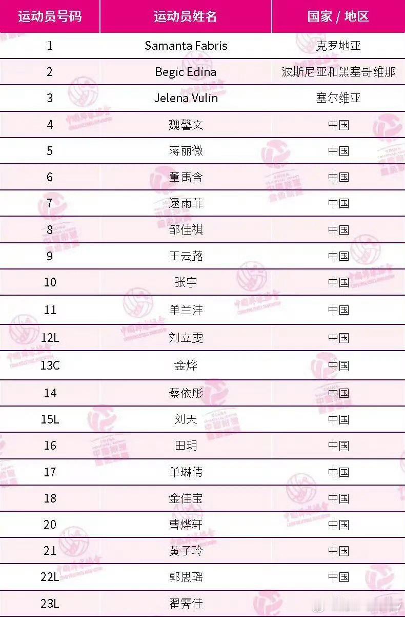 当老牌汽水品牌"北冰洋"与北京女排的历史荣耀碰撞，新赛季的这支焕然一新的"北京北