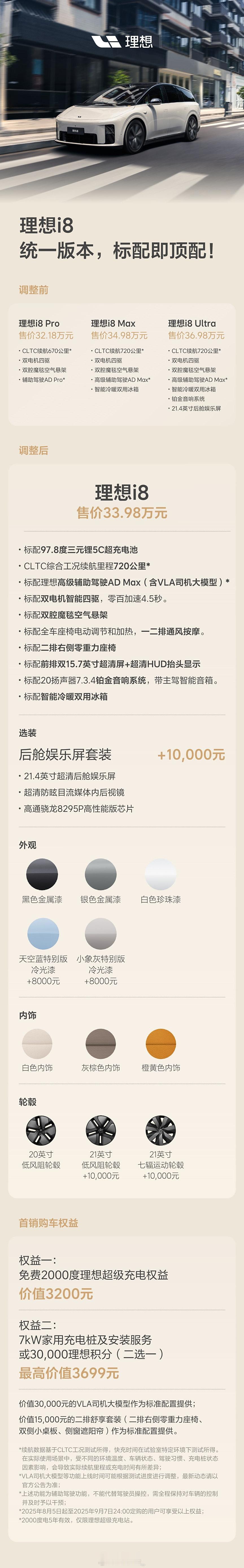 理想 i8 正式改配！聊聊到底怎么改？以及改配背后有哪些新的思考？一、这次上市后