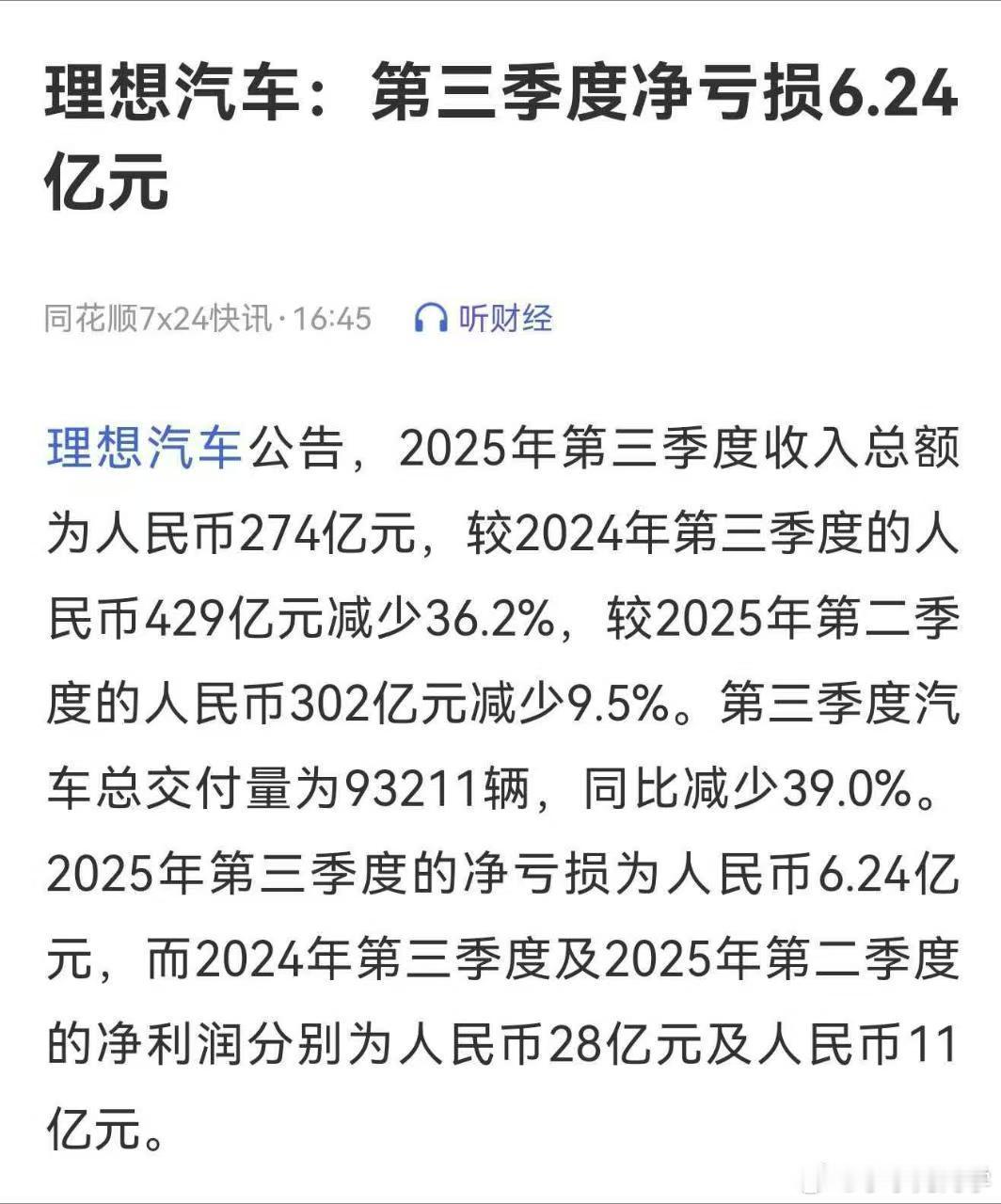 理想第三季度财报几个关键数据：交付93211辆汽车（水哥注：每个月3万辆车左右，