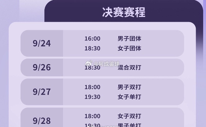 国乒10人出战亚运会【转发收藏！亚运会乒乓球金牌赛程】2026年亚运会乒乓球项目