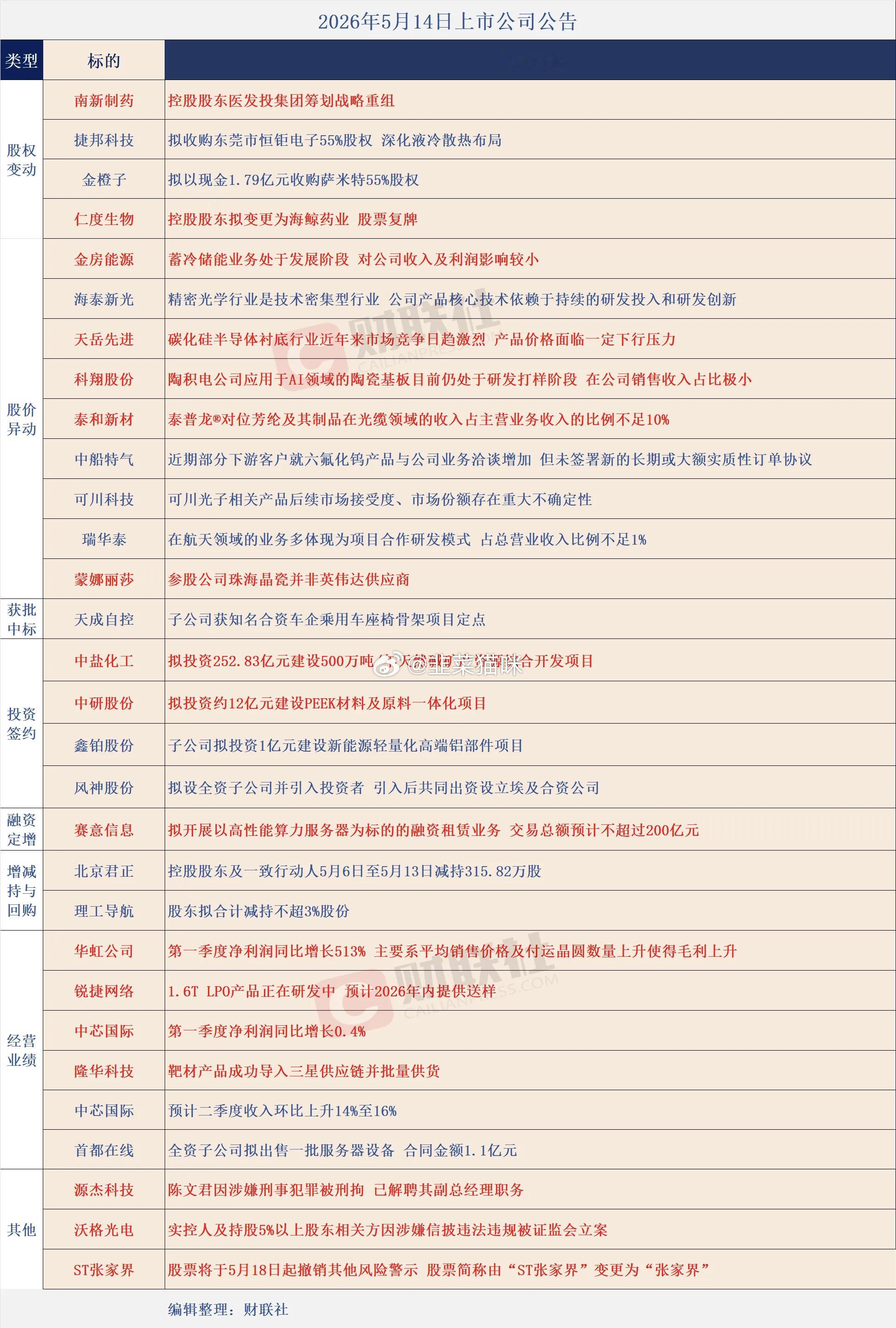 周五抄底周一送给有缘人。 