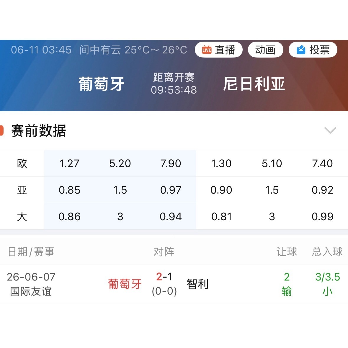 葡萄牙对尼日利亚这个让步，看着还行，但对比上场对智利的2球盘，既然对智利都能让出