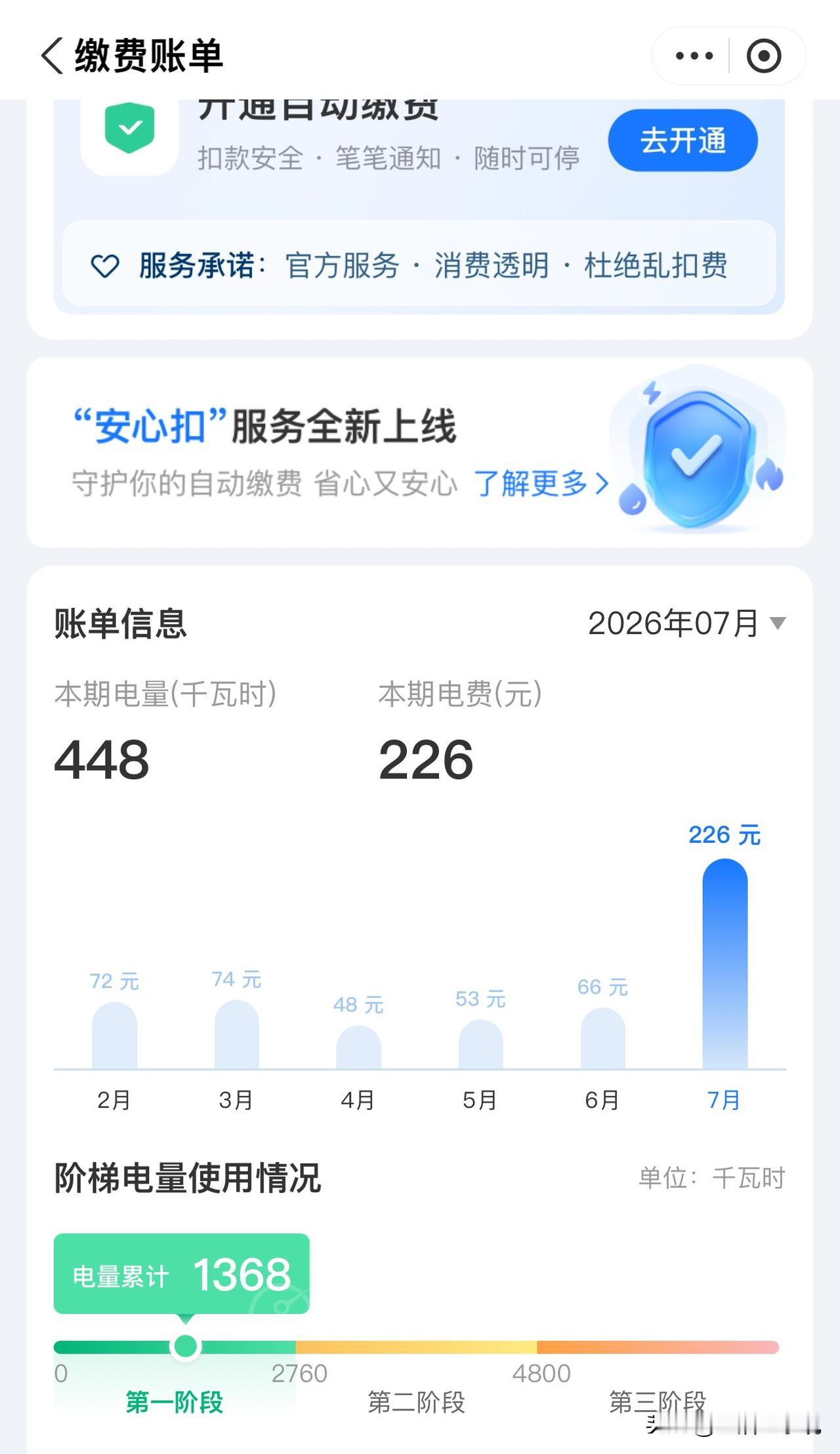 我以为7月份的电费最少600多，
没想到只有200多块钱，
真是有点不敢相信！