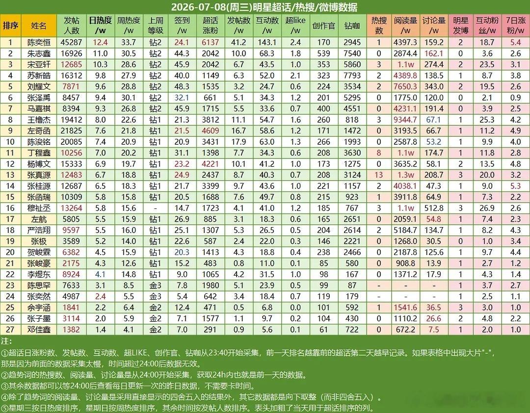 ch热度 