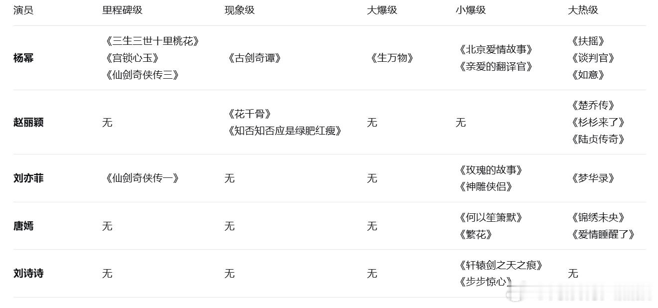 如果85作品有等级。 