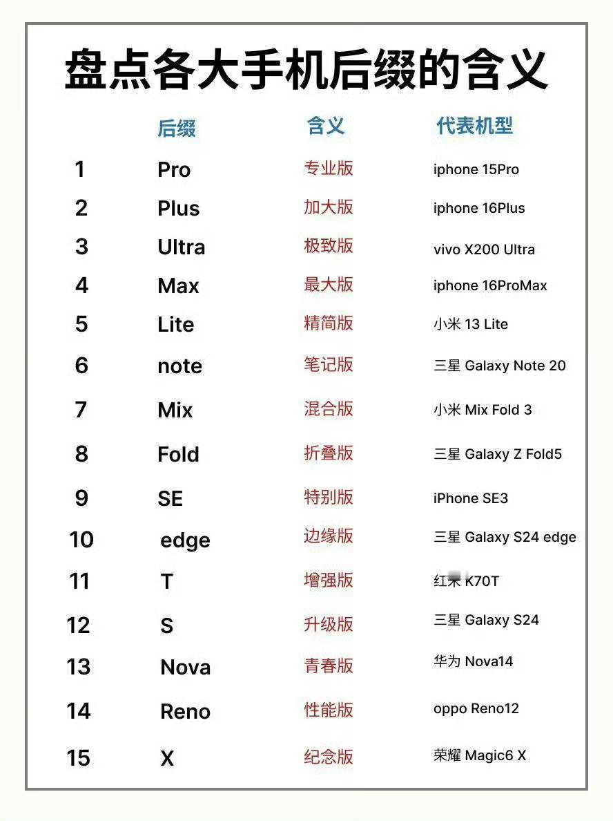 买手机会在意型号名字吗Air轻巧，Pro专业强大，Ultra顶级，SE特别青春…