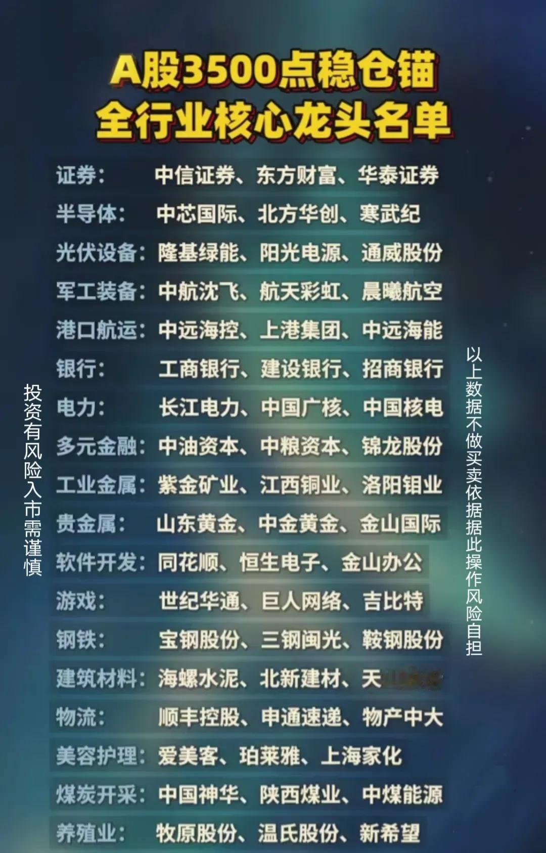 “A股3500点稳仓锚 全行业核心龙头名单”。

以下列出了在A股3500点时，