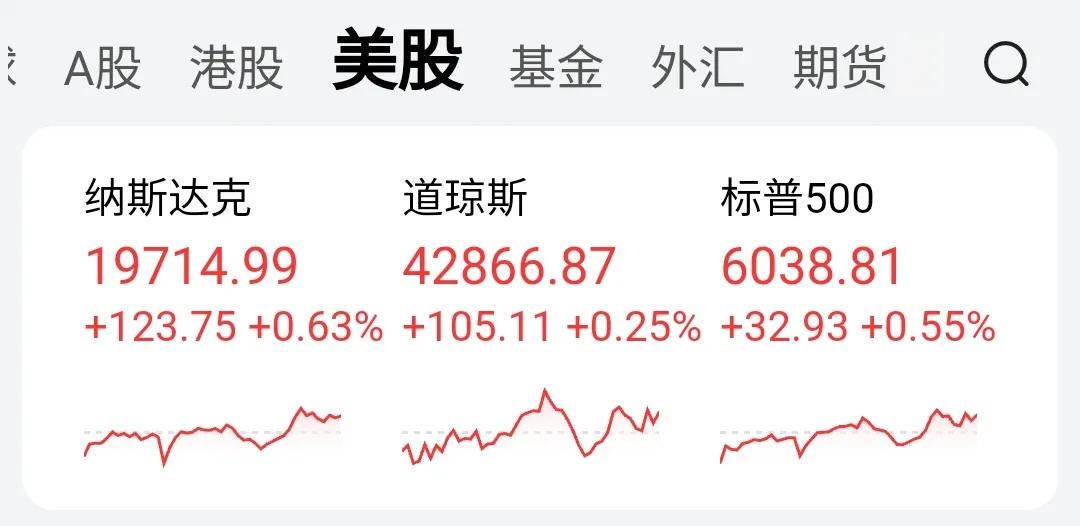 M股昨天又涨了，离历史新高还差1700点。
不眼红，不羡慕。
它涨得越高，说明离