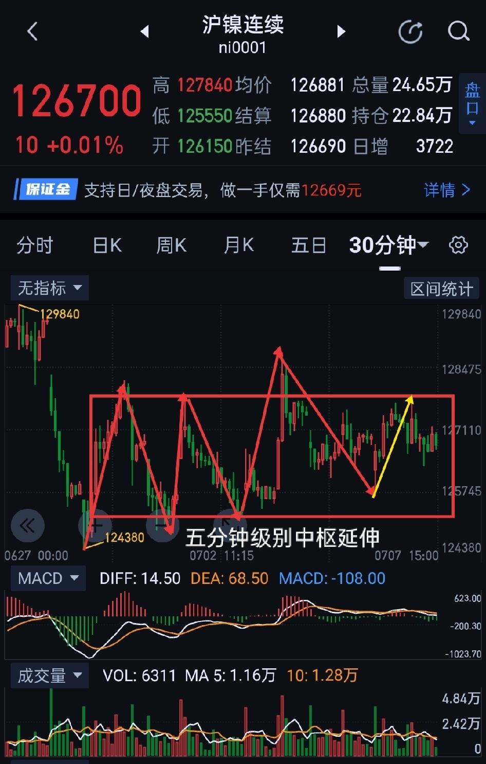 沪镍，多空相持阶段，宜观望。                         沪