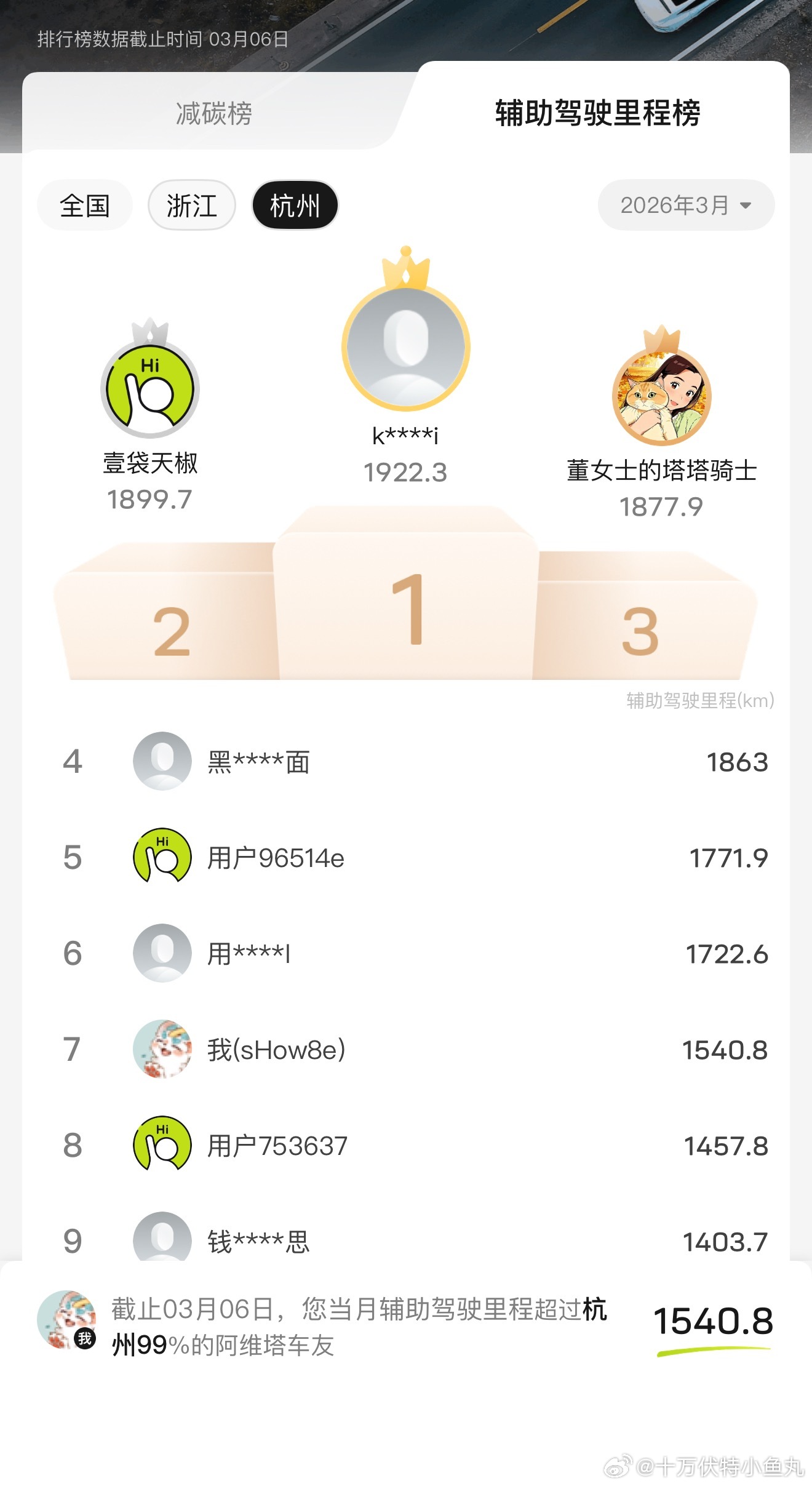 从三亚到杭州，回来后智驾里程榜又上榜了 这还不算今天的里程～估计会更上一些名次