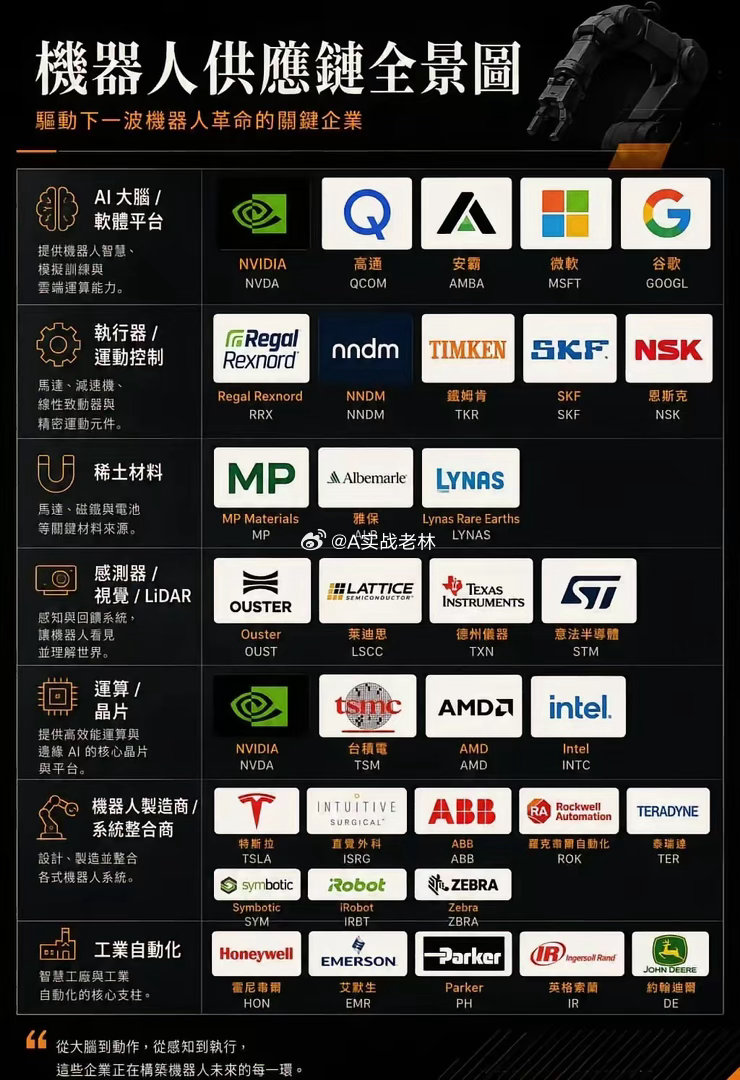 物理AI供应链全景图🤖 机器人革命，远不止是机器人公司的独角戏。真正的重头戏，
