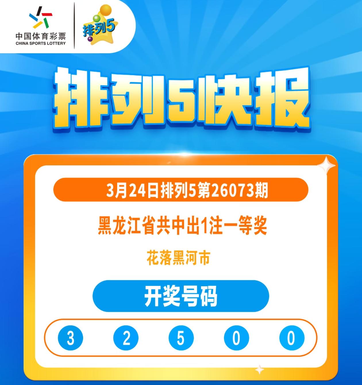 10万元！黑龙江中出1注排列5一等奖
3月24日
排列5第26073期开奖
中奖