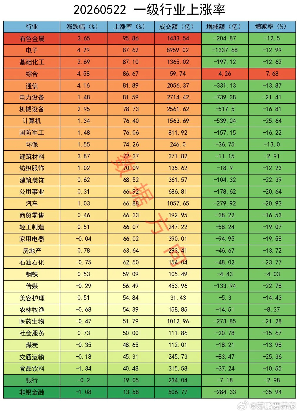 A股修复性反弹，今天的主角只有一个！大盘全天缩量反弹，中证流通指数的涨幅为1.7