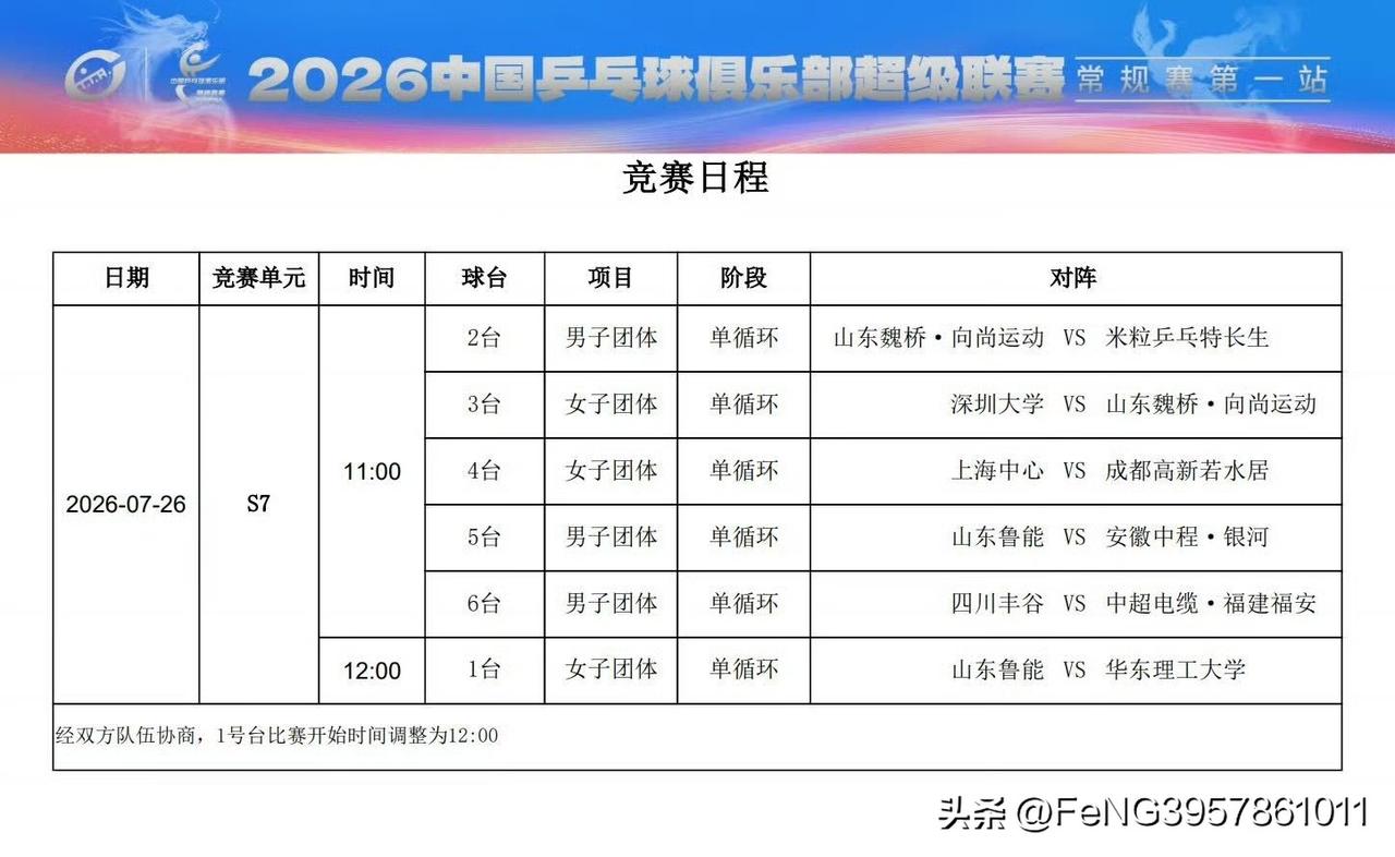 2026中国乒乓球俱乐部超级联赛
常规赛第一阶段7月26日竞赛日程
1. 11: