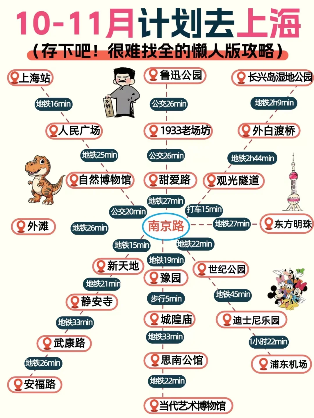 国庆来上海旅游到底该去哪，一篇敲全攻略