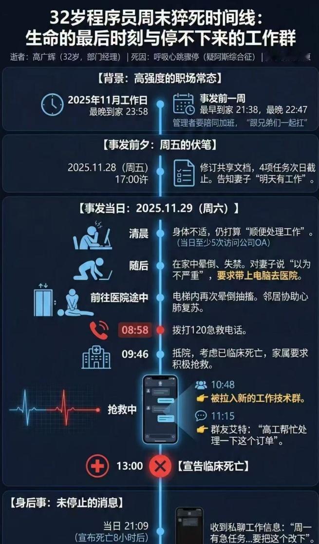 看得有点恐怖。工作是干不完的，身体是扛不住的。 ​​​