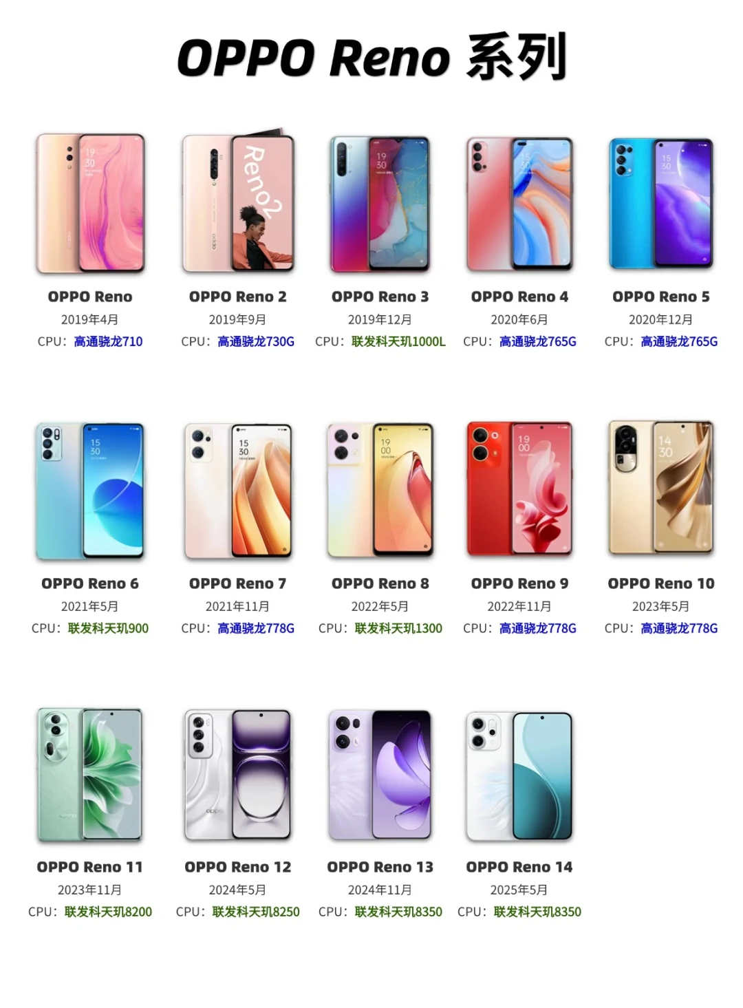 OPPO Reno全系一图看