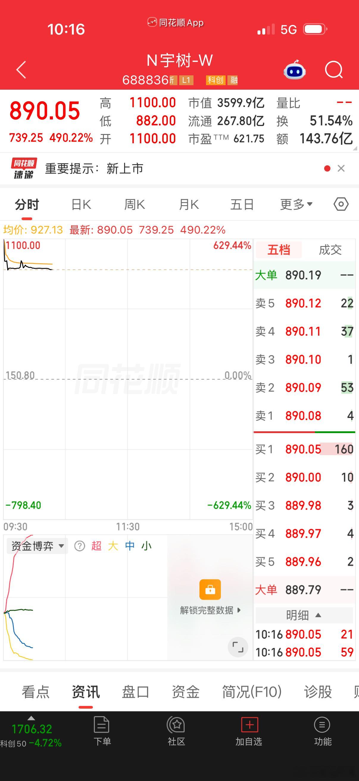 真的羡慕宇树科技中签的朋友！科创板史上极低中签率的大肉签，恭喜这波幸运儿坐等吃肉