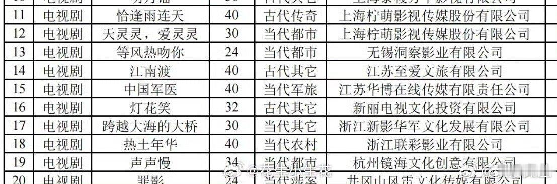 灯花笑备案了灯花笑已备案灯花笑备案了 ，谁的房子 