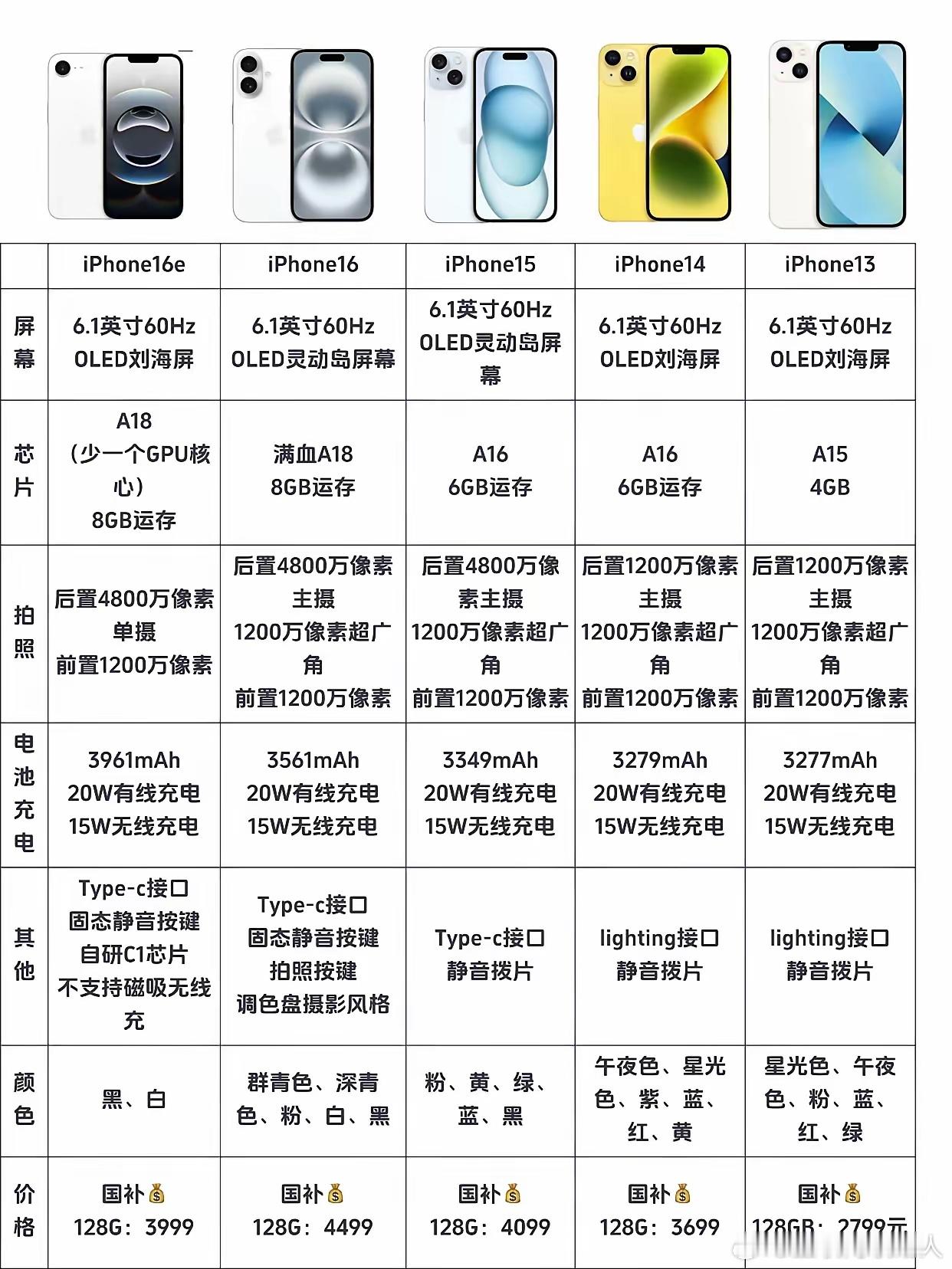 这么一对比，iPhone13确实更香嘞…… 嘿，你要是有两千多，安卓确实体验不会