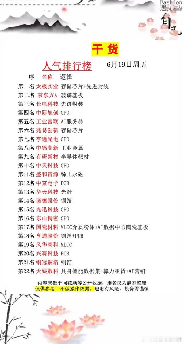 MLCC电容价格暴涨6.19周五   成交活跃个股+人气热搜榜TOP20!1.存