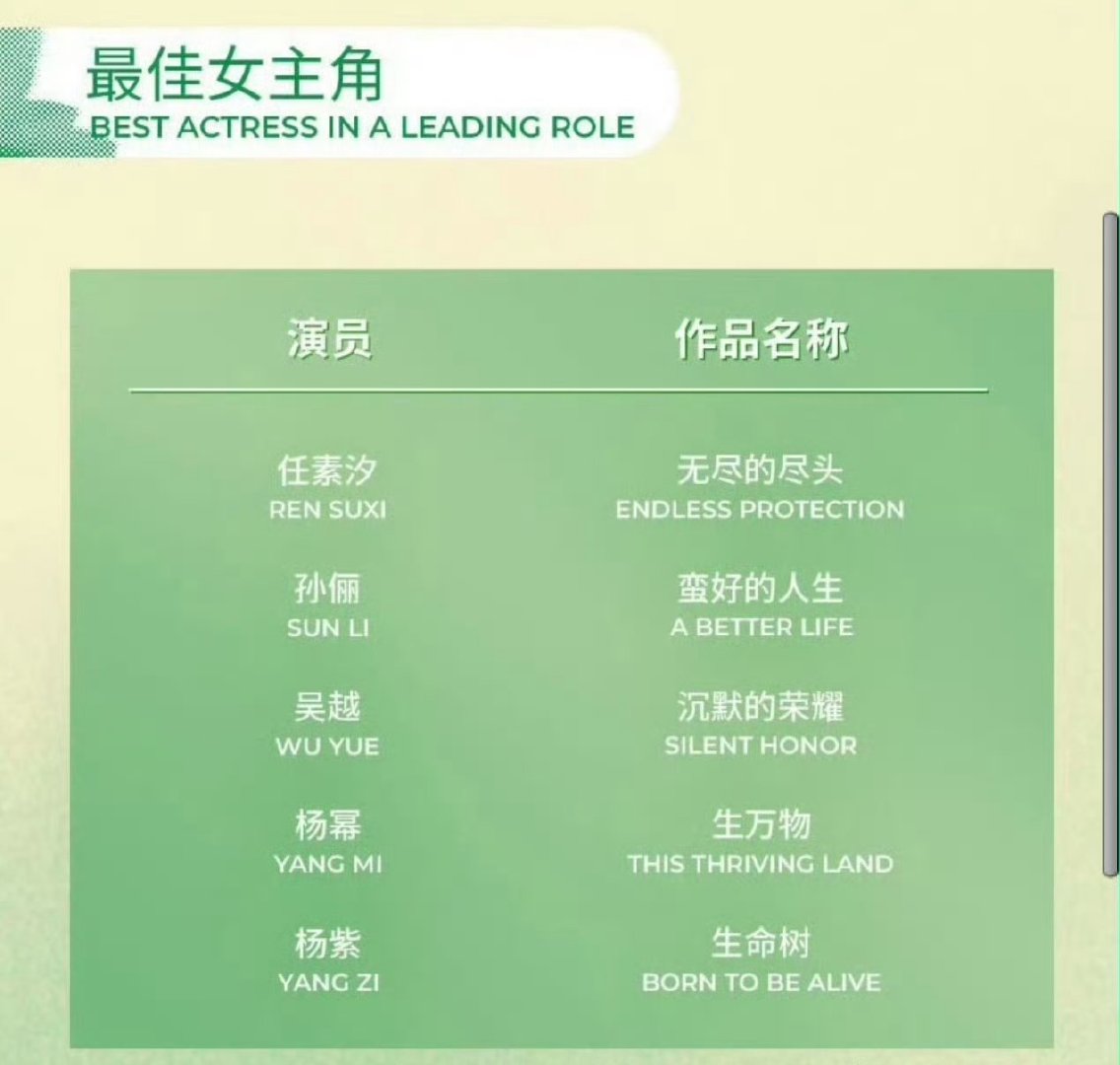 赵丽颖未入围白玉兰最佳女主白玉兰最佳女主提名没有赵丽颖 为啥没有啊 