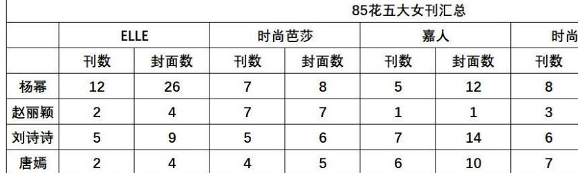 真的很搞笑 85花明明还有好几朵 但是把最强的开除 就可以做第一 每次都这样捂着