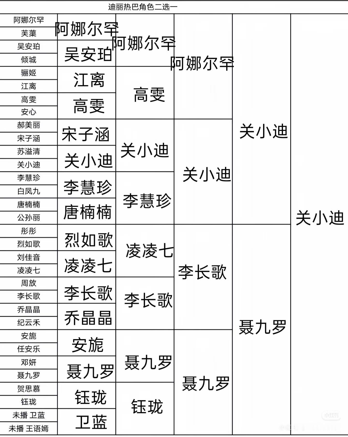 看得出我很爱现代剧了第一轮还有很喜欢的小九 云禾 邓sir 可惜对手太强大了哈哈