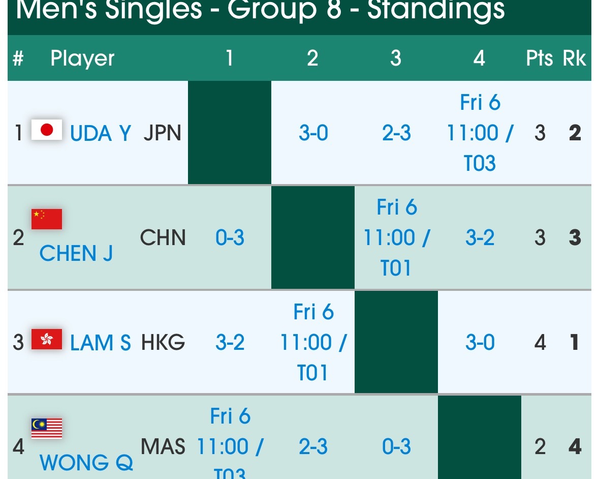 港林打完目前就这么个情况 