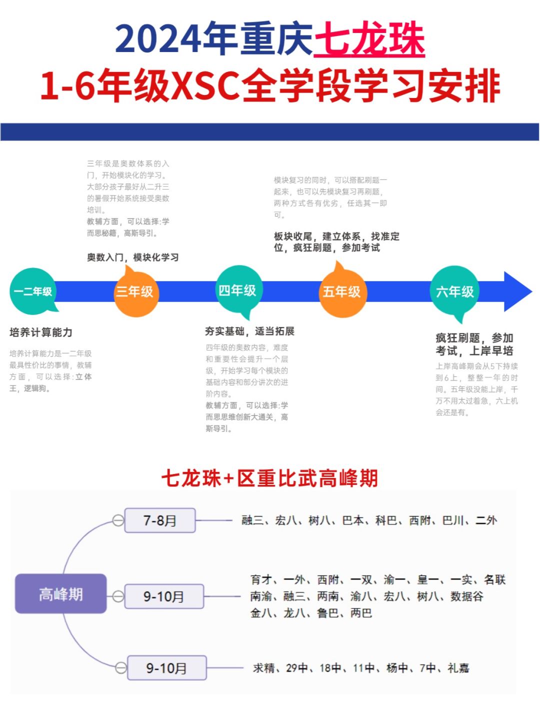 2024重庆七龙珠+区重，全年级学习安排