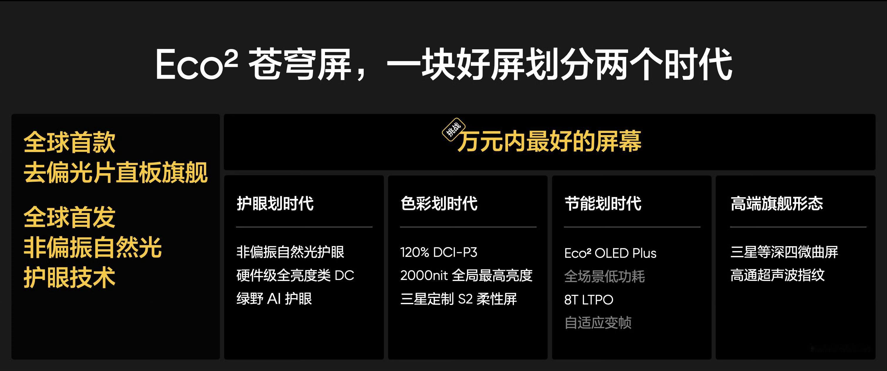 真我 GT7 Pro屏幕：-6.78 英寸 120Hz 三星Eco² OLED 
