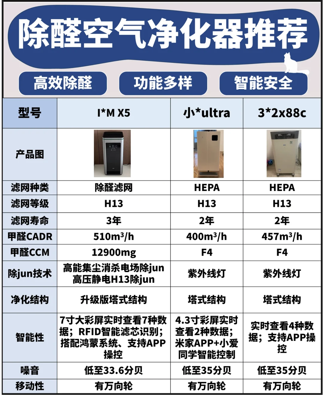 要想空气好啊！除醛空气净化器少不了‼️